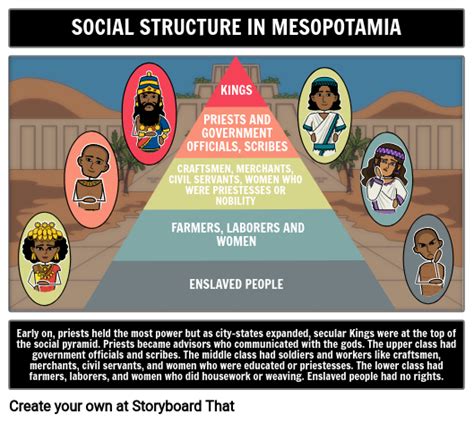 Social Classes In Mesopotamia Worksheet Teacher Made Twinkl 6th Grade Mesopotamia Worksheet - 6th Grade Mesopotamia Worksheet