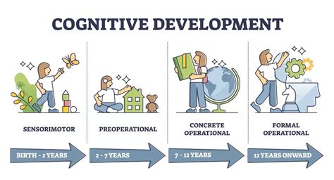 Social Cognitive Development In Context