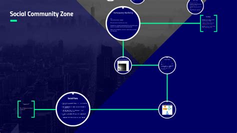 Social Community Zone