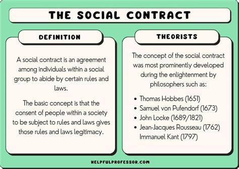 Social Contract Meaning