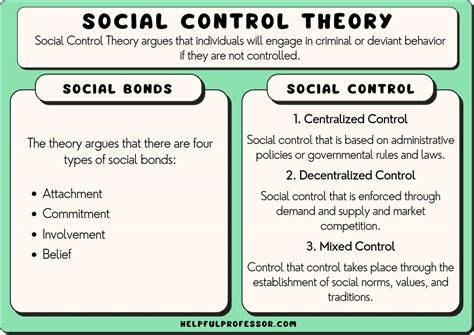 Social Control Theory