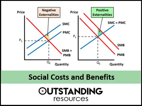 Social Costs Worksheet Demonstrating Value Social Support Worksheet - Social Support Worksheet
