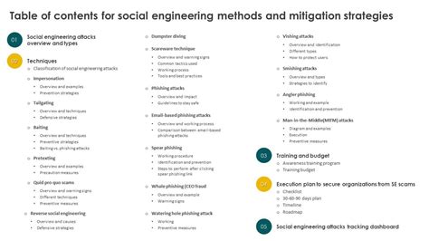 Social Engineering Table Of Contents Pdf Free Download