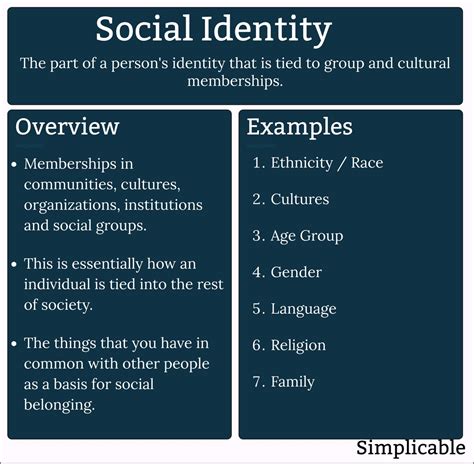 Social Identity Definition