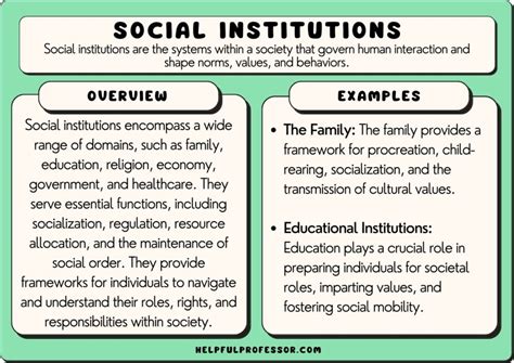Social Institutions Examples