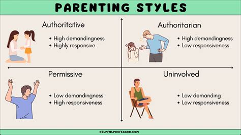 Social Intelligence And Parenting Styles