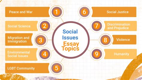Social Issues Essay