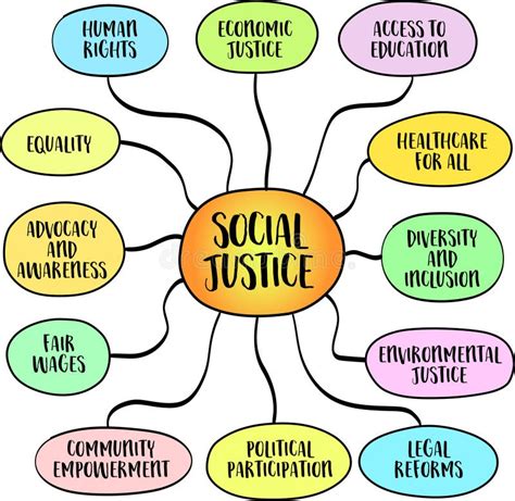 Social Justice Issue
