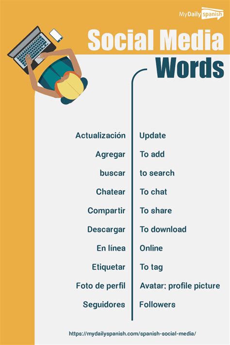 social media in Spanish - Cambridge Dictionary