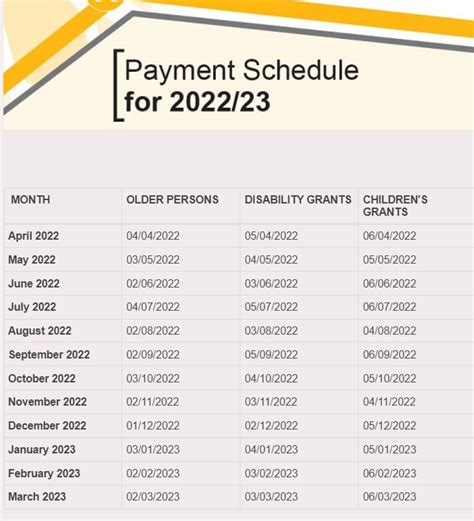 social relief grant payment dates for january 2024