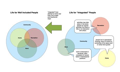 Social Role Valorization