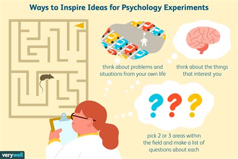 Social Science Experiments Ideas   Psychology Experiment Ideas Explore Psychology - Social Science Experiments Ideas