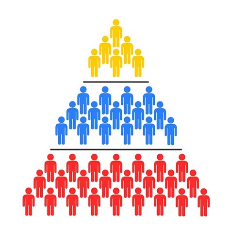 Social Stratification