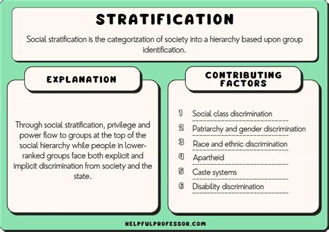 Social Stratification Define