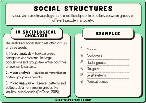 Social Structure Examples