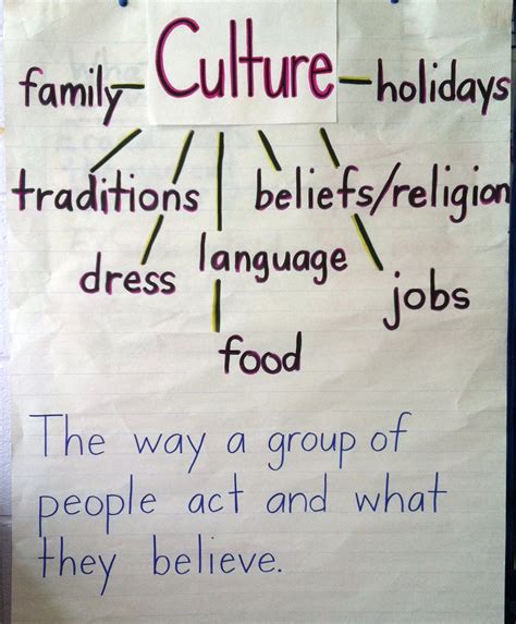 Social Studies Culture 2nd Grade Teaching Resources Tpt Culture Lesson Plans 2nd Grade - Culture Lesson Plans 2nd Grade
