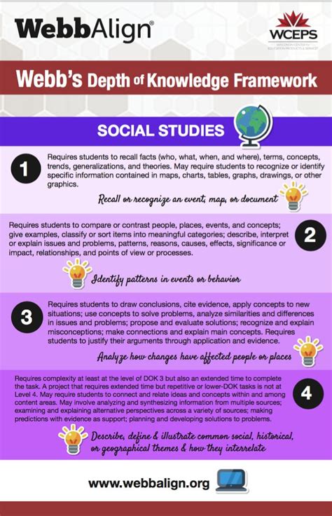 social studies depth of knowledge