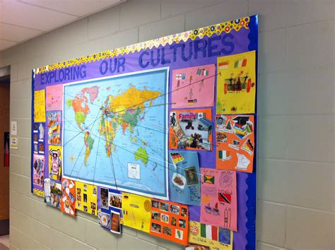 Social Studies Display Board Examples