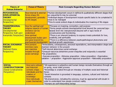Social Work Theories Cheat Sheet