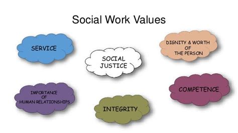 Social Work Values