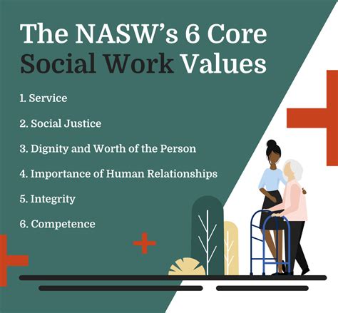 social worker value and ethical pdf