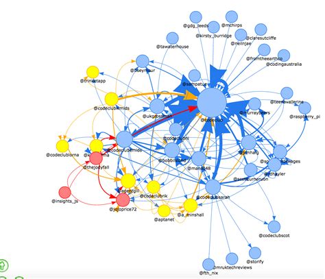Read Online Social Network Analysis For Startups Finding Connections On The Social Web 