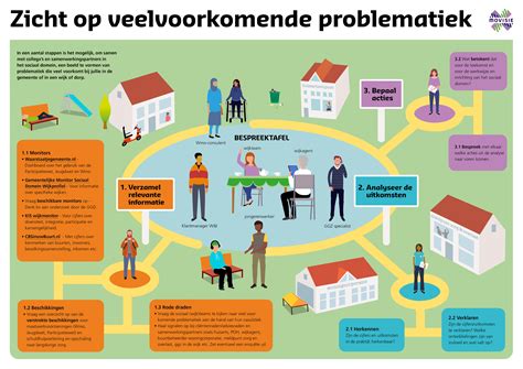 sociale problematiek