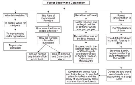 Society Of Mind