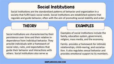 Sociological Institutions Examples