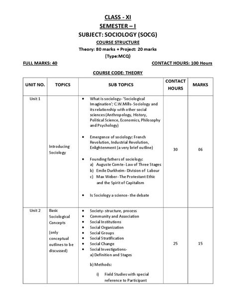 sociology syllabus 2014 class 12th wbchse