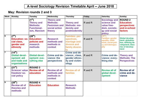 Read Online Sociology Revision Notes Pdf 