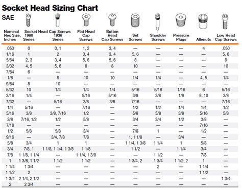 Socket Tool Size Chart
