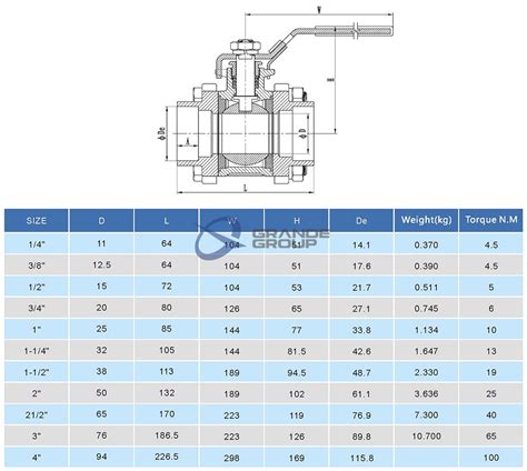 Socket Weld Ball Valve Catalogue