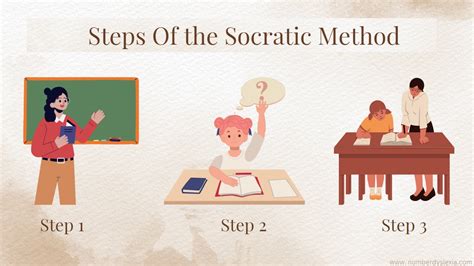 Socratic Method Piano Spelling