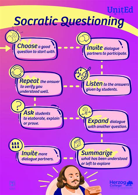 Socratic Questioning