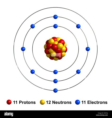 Sodium Atom
