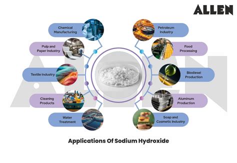 Sodium Hydroxide Uses