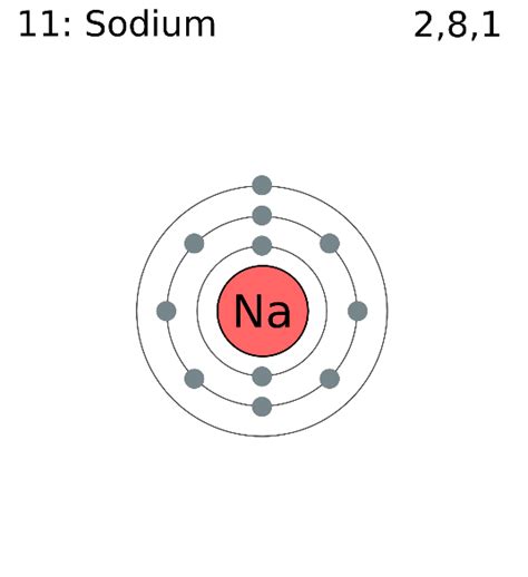 Sodium Lewis Dot Structure