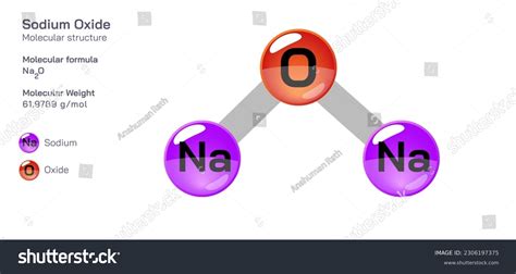 Sodium Oxide Formula
