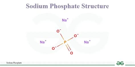 Sodium Phosphate Formula