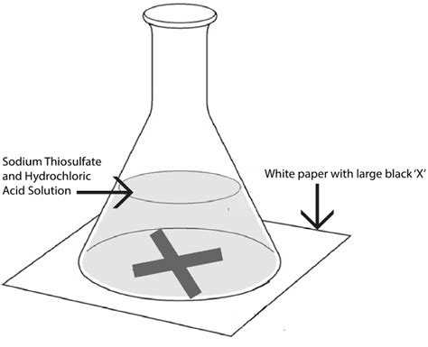 Download Sodium Thiosulphate And Hydrochloric Acid Experiment 
