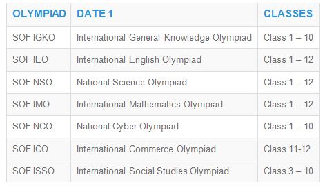 Sof Olympiad Exam Dates 2021 22