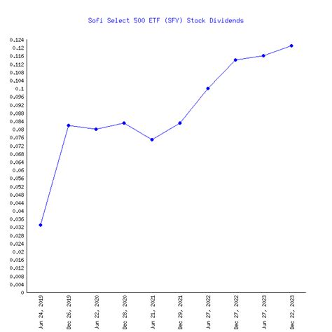 On Thursday, Baidu Inc (9888:HKG) closed at 116.10, 22.21