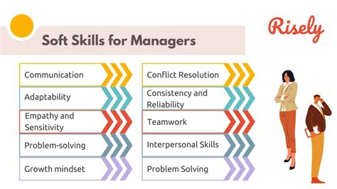 Soft Skills For Managers Training