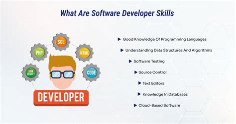 Soft Skills The Software Developers Life