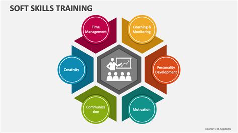 Soft Skills Training Ppt