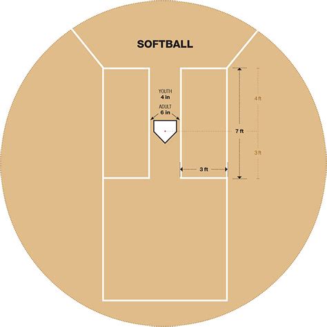 Softball Batter S Box Dimensions