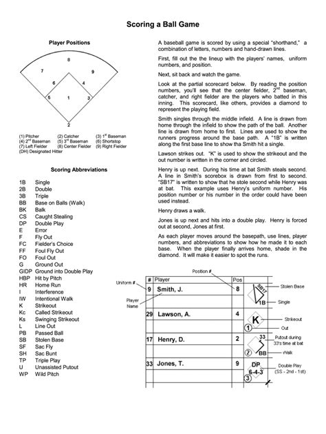 Softball Scorekeeping Cheat Sheet