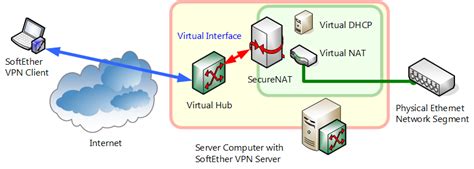 softether dhcp