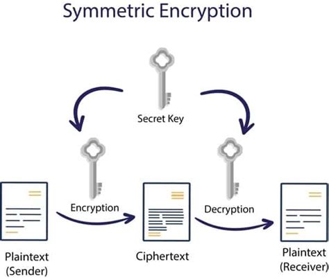 softether encryption algorithm